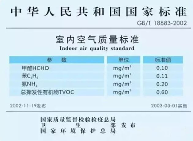 上海甲醛檢測(cè)標(biāo)準(zhǔn)是什么？——艾克瑞爾