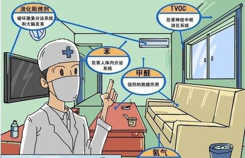 上海甲醛檢測機構(gòu)告訴你室內(nèi)污染的危害
